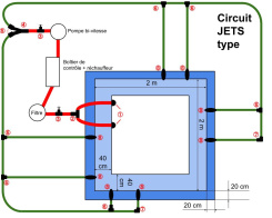 Typische Diagramme fr gemauerte Spas