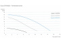 Waterway Futura 3 Pumpe - Zum Vergr&ouml;&szlig;ern klicken